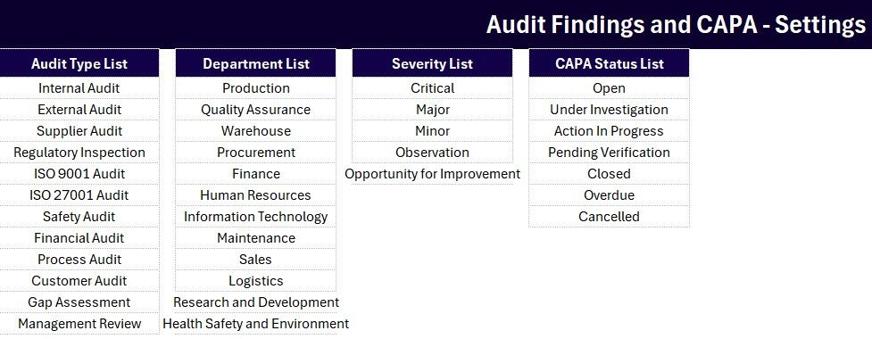 Audit Findings and CAPA Data Entry System in Excel - Setting Sheet with dropdown lists