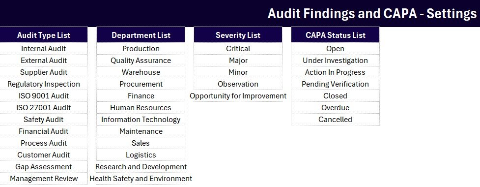 Audit Findings and CAPA Data Entry System in Excel setting sheet with dropdown lists