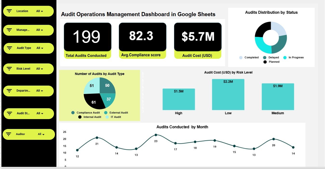 Audit Operations Management Dashboard in Google Sheets overview page