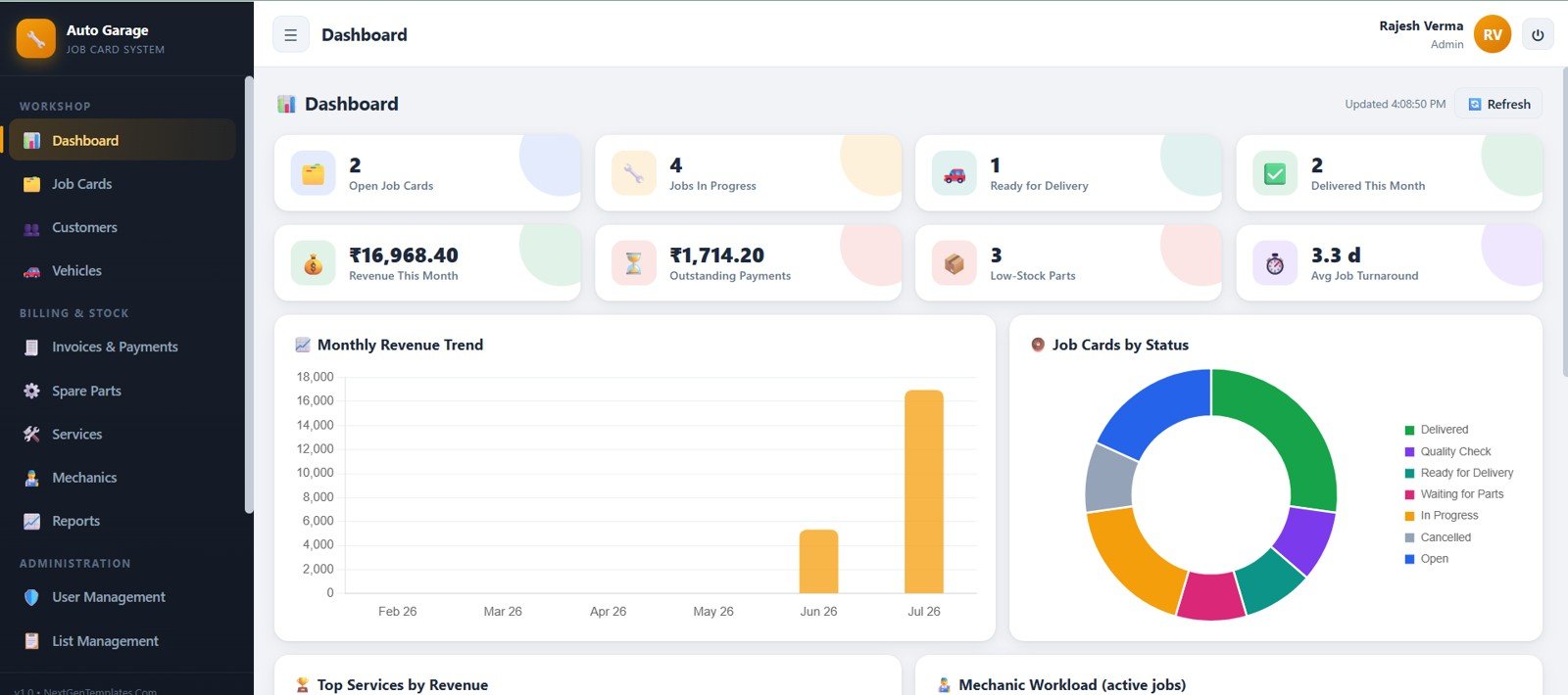 Auto garage dashboard with KPI cards and four charts