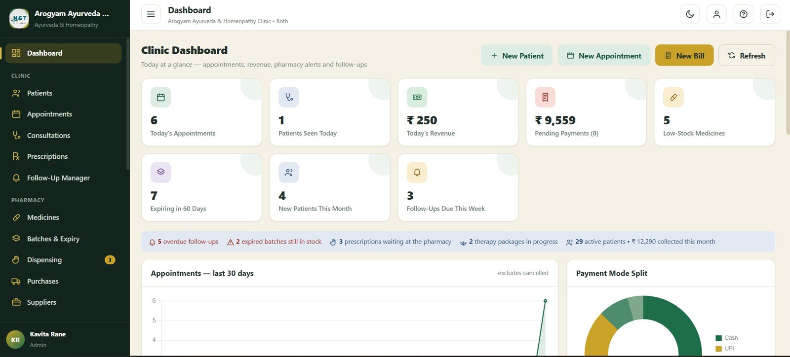 Dashboard screen in Ayurvedic Or Homeopathy Clinic Management System Web App