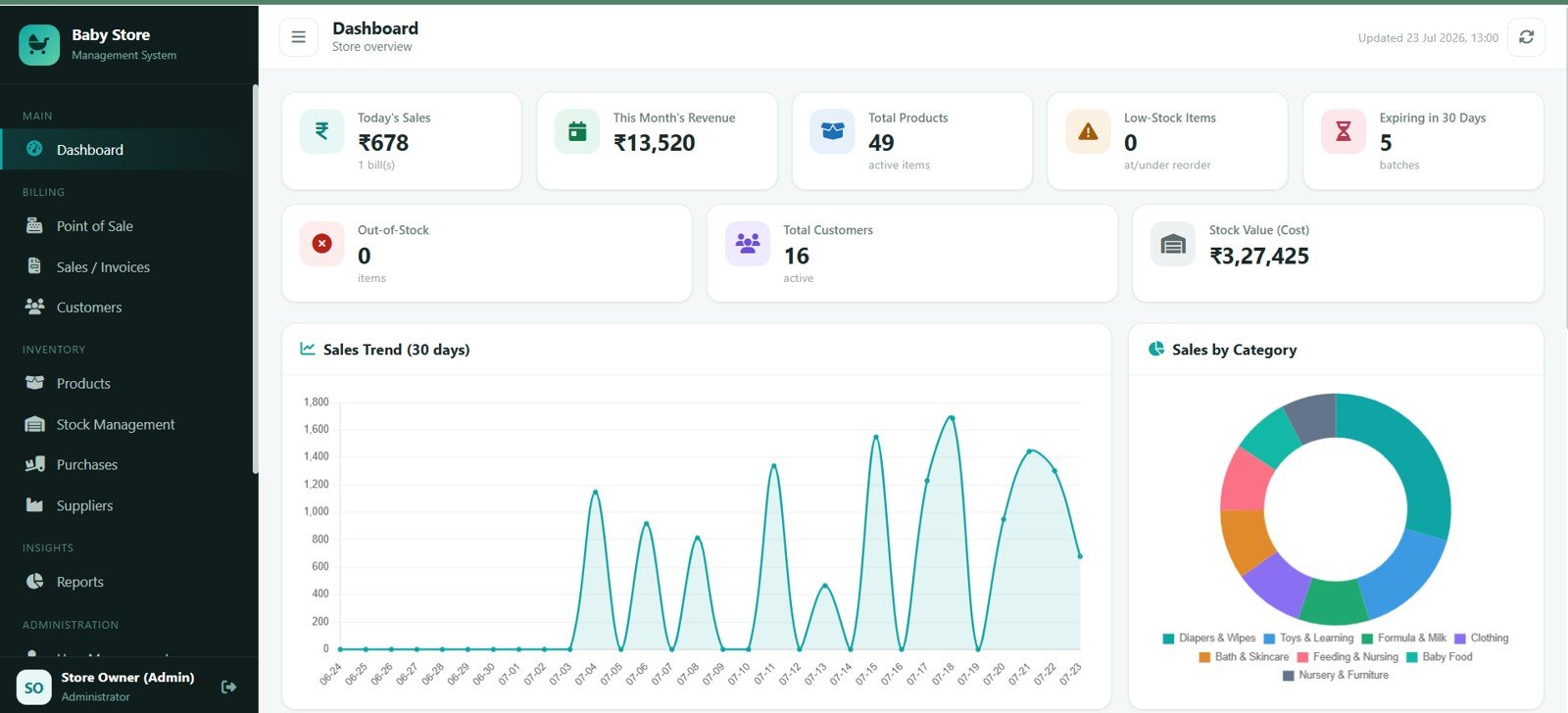 Baby Products Store Management System - Dashboard Overview