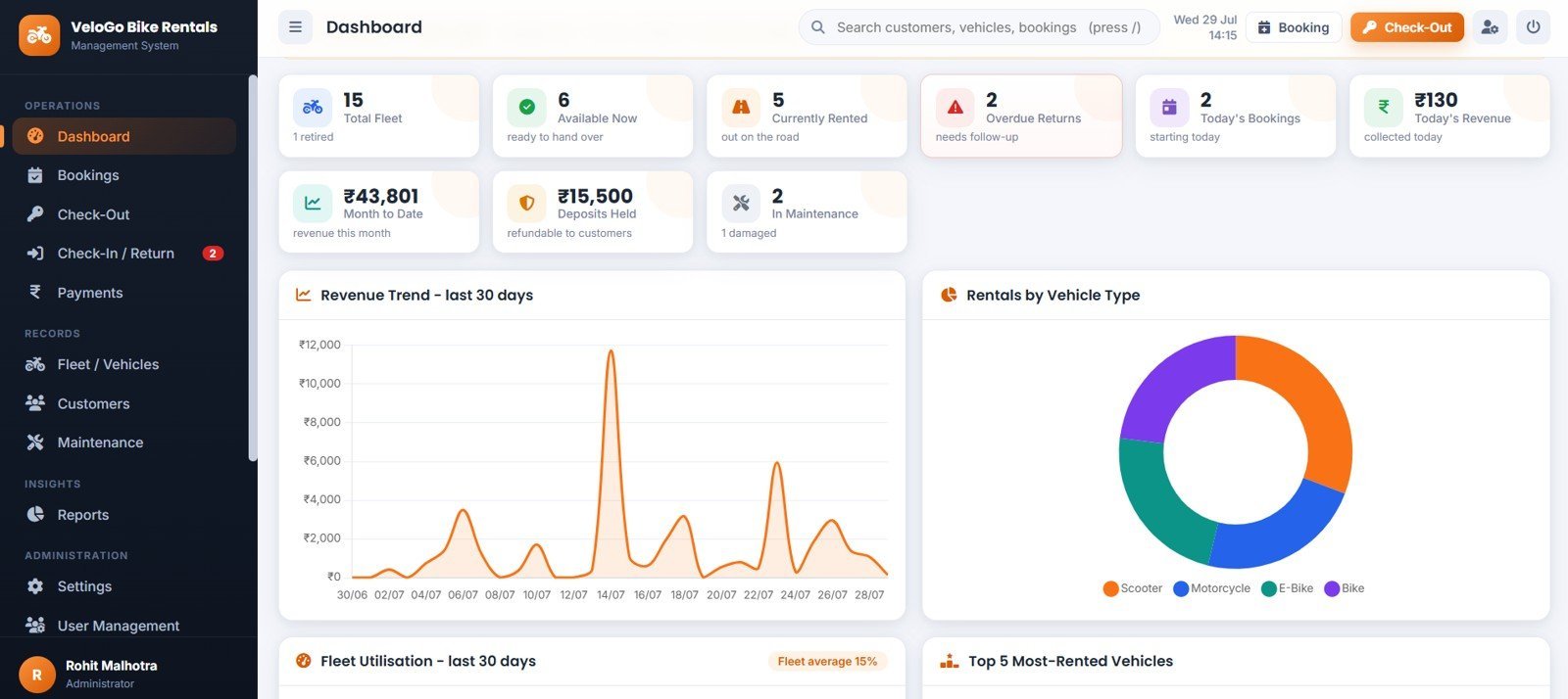 Bike and Two-Wheeler Rental Management System Web App - Dashboard Overview