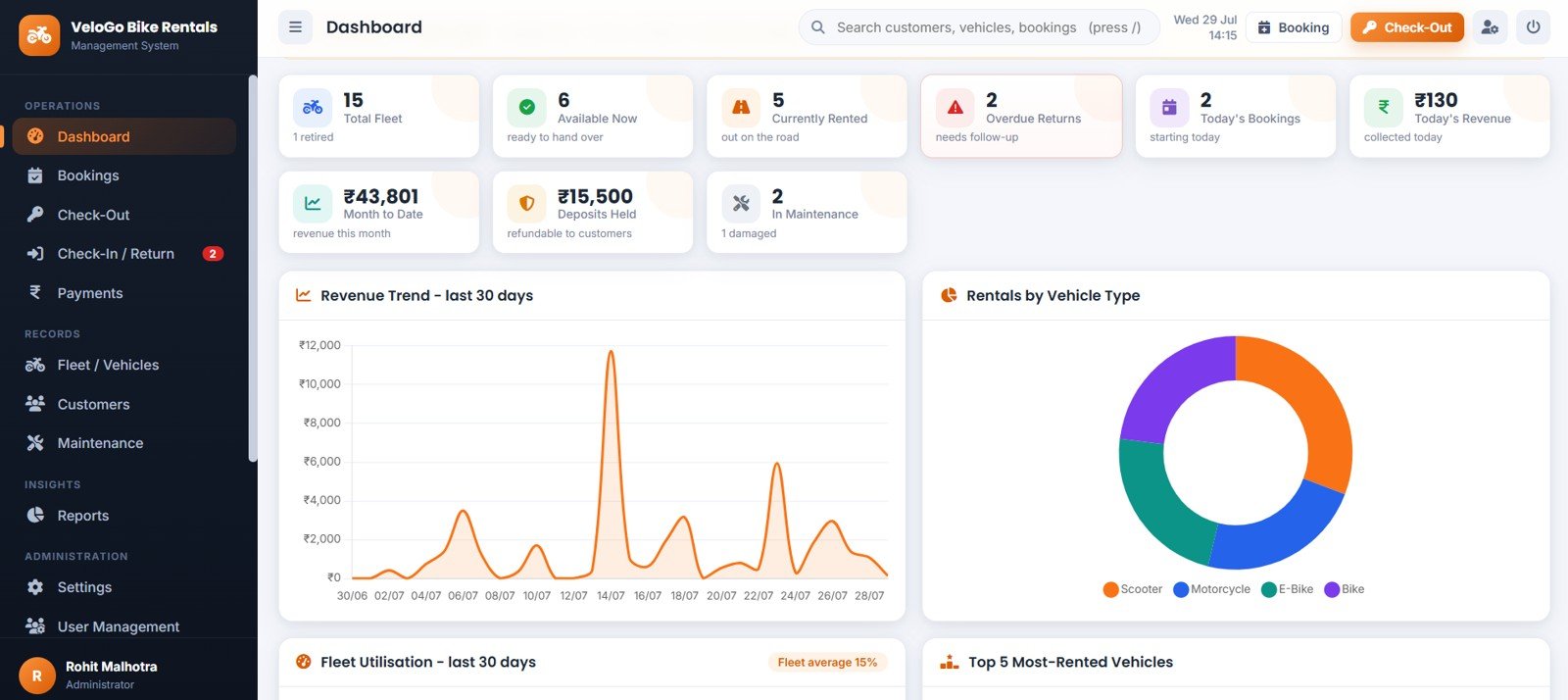 Bike and Two-Wheeler Rental Management System Web App dashboard