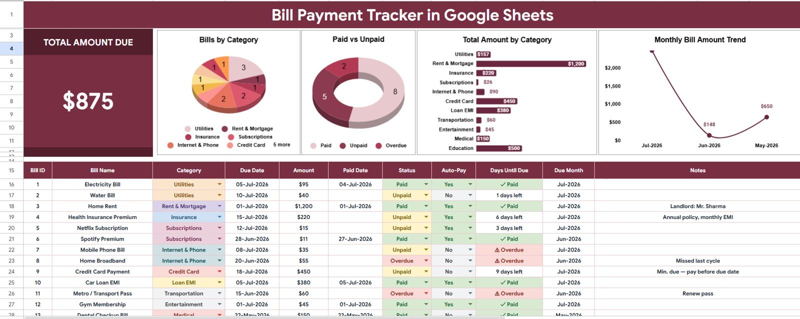 Bill Payment Tracker in Google Sheets overview page