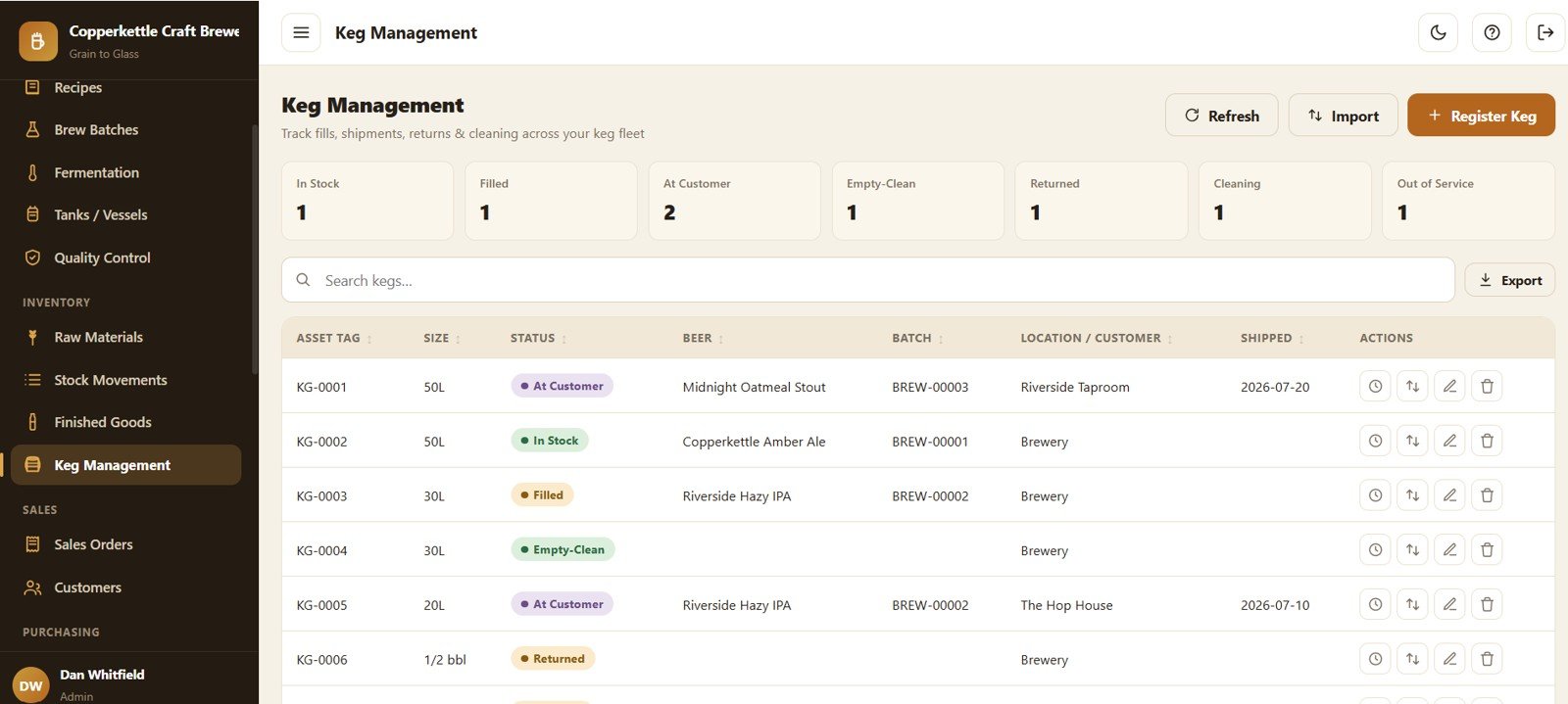Brewery Management System Web App - Keg Management Summary