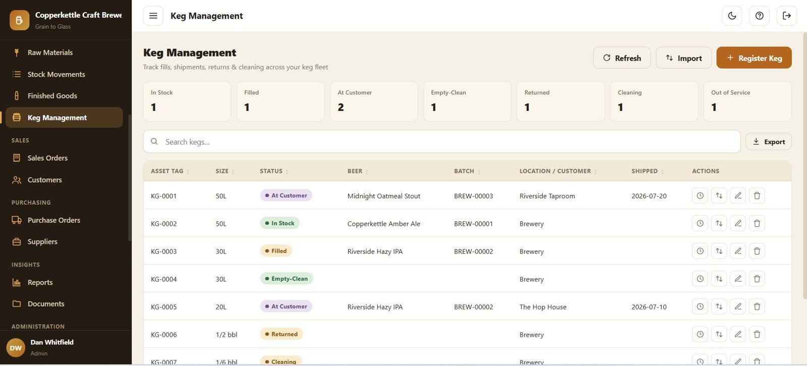 Brewery Management System Web App - Keg Management Detail