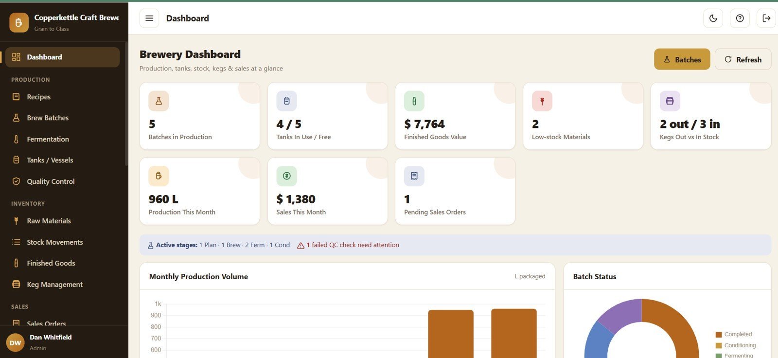 Brewery Management System Web App - Dashboard