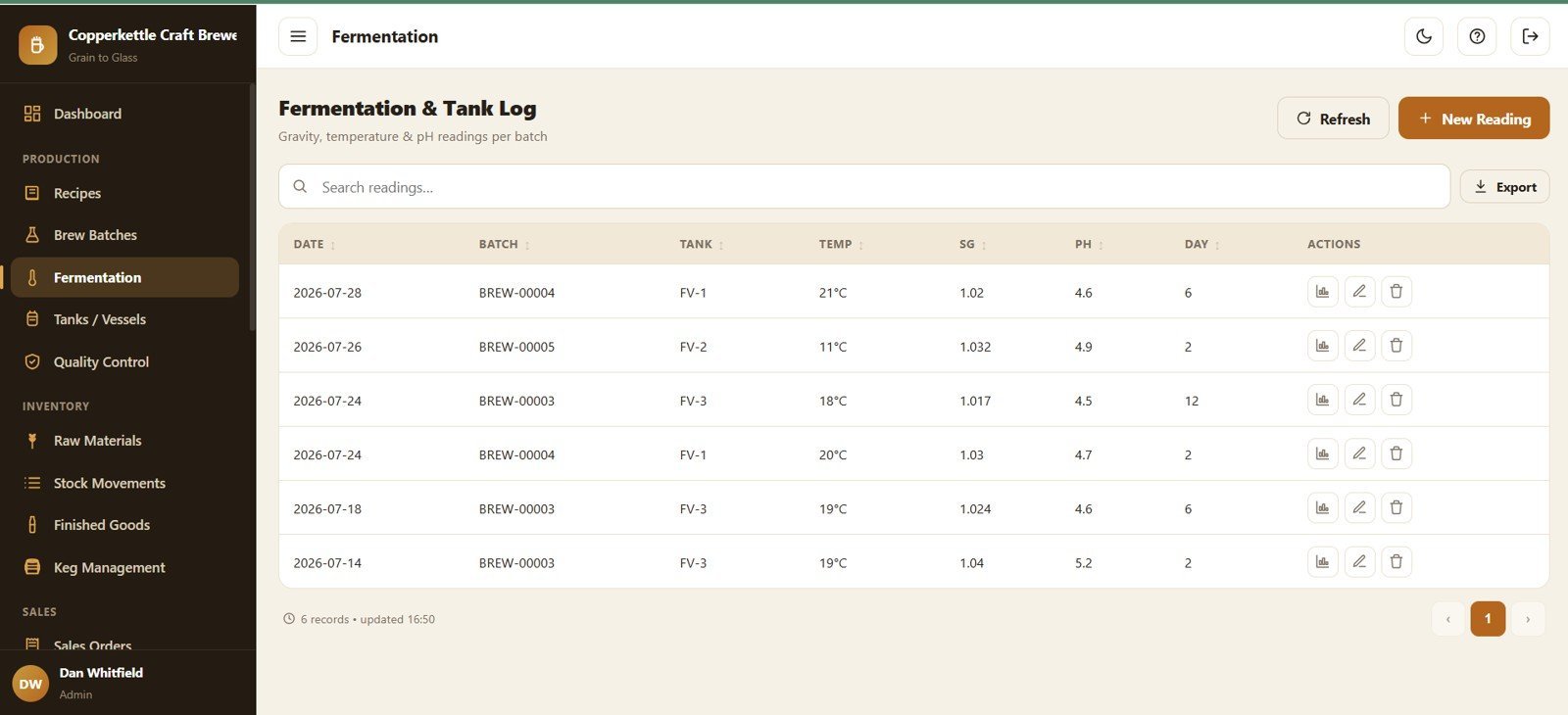 Brewery Management System Web App - Fermentation and Tank Log