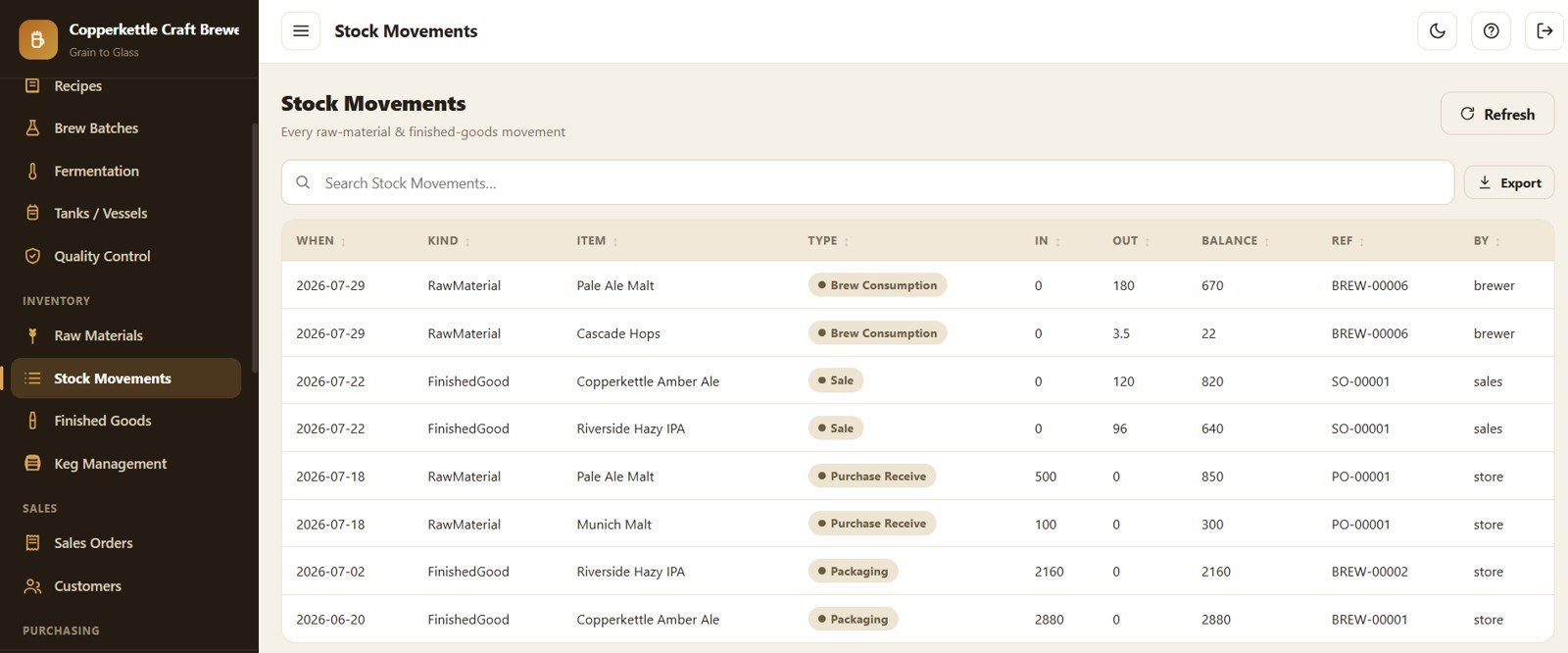 Brewery Management System Web App - Stock Movements