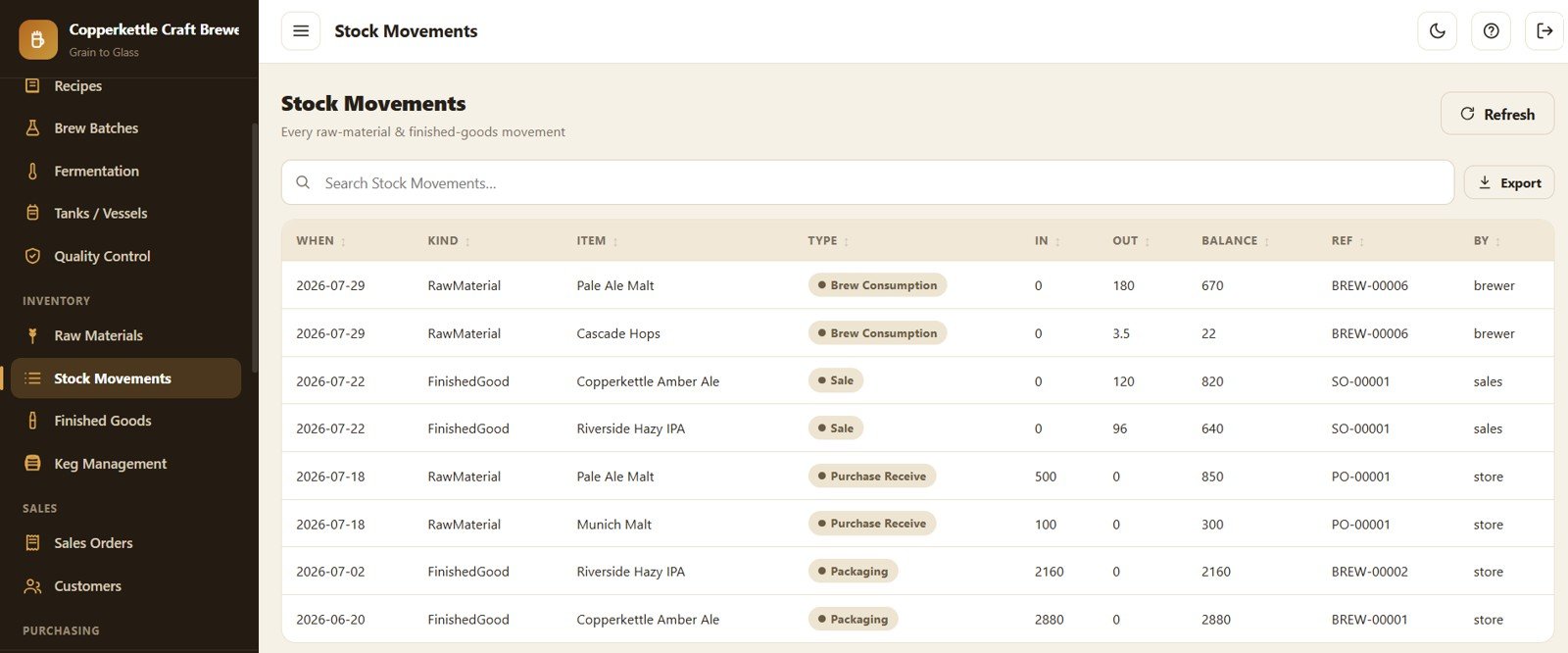 Brewery Management System Web App - Stock Movements