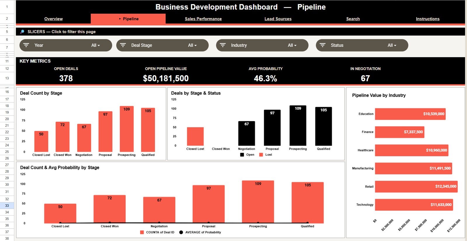 Pipeline sheet tab in Business Development Performance Dashboard