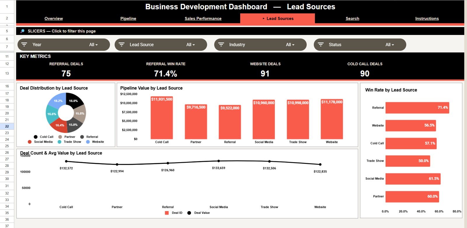 Lead Sources sheet tab in Business Development Performance Dashboard