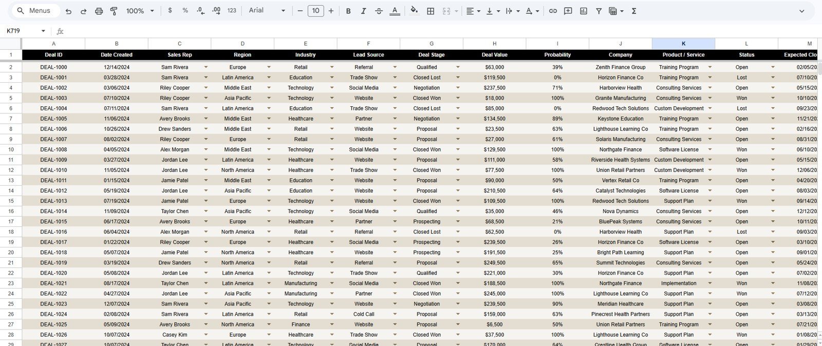 Data Sheet tab in Business Development Performance Dashboard