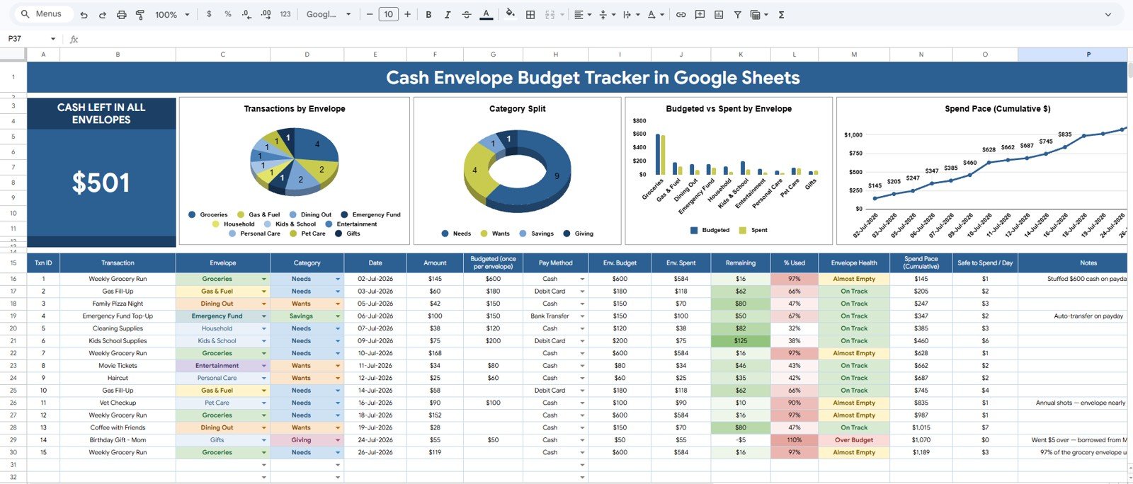 Overview Page of Cash Envelope Budget Tracker in Google Sheets with cash left card and envelope budget charts