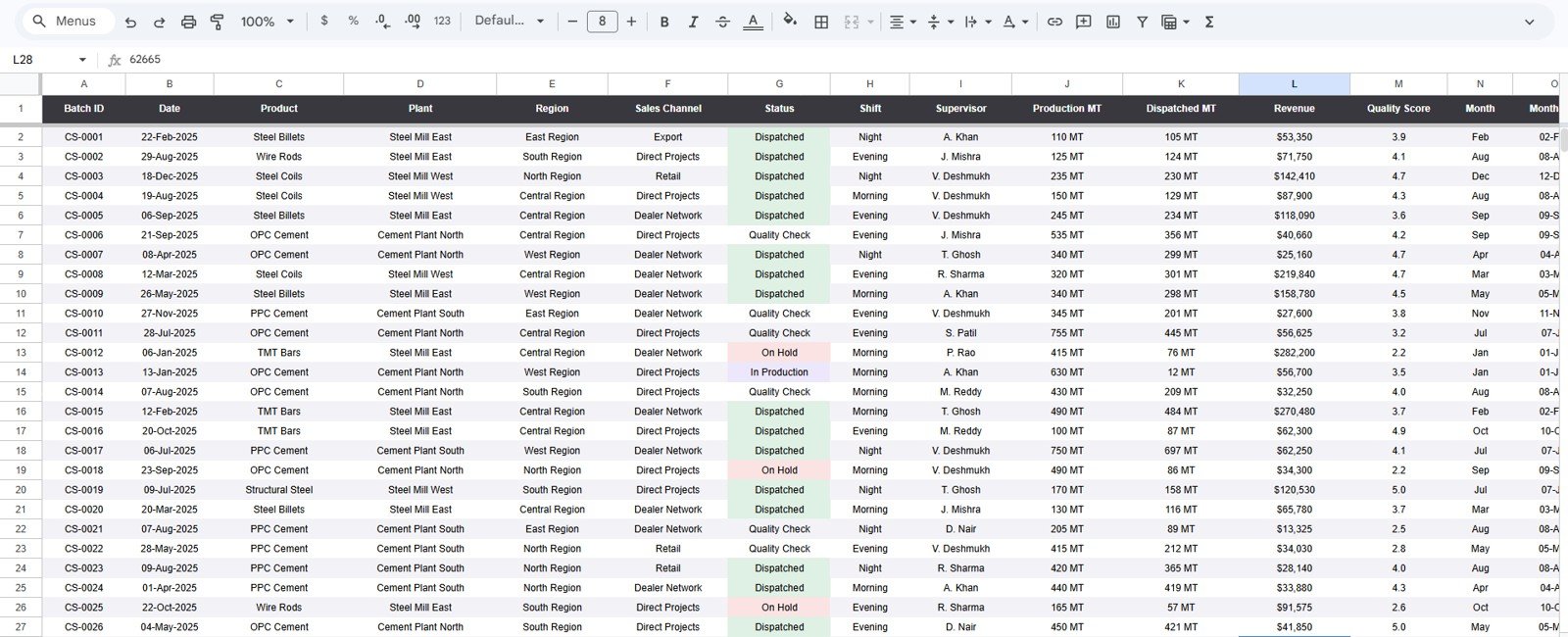 Data Sheet tab in Cement and Steel Dashboard in Google Sheets