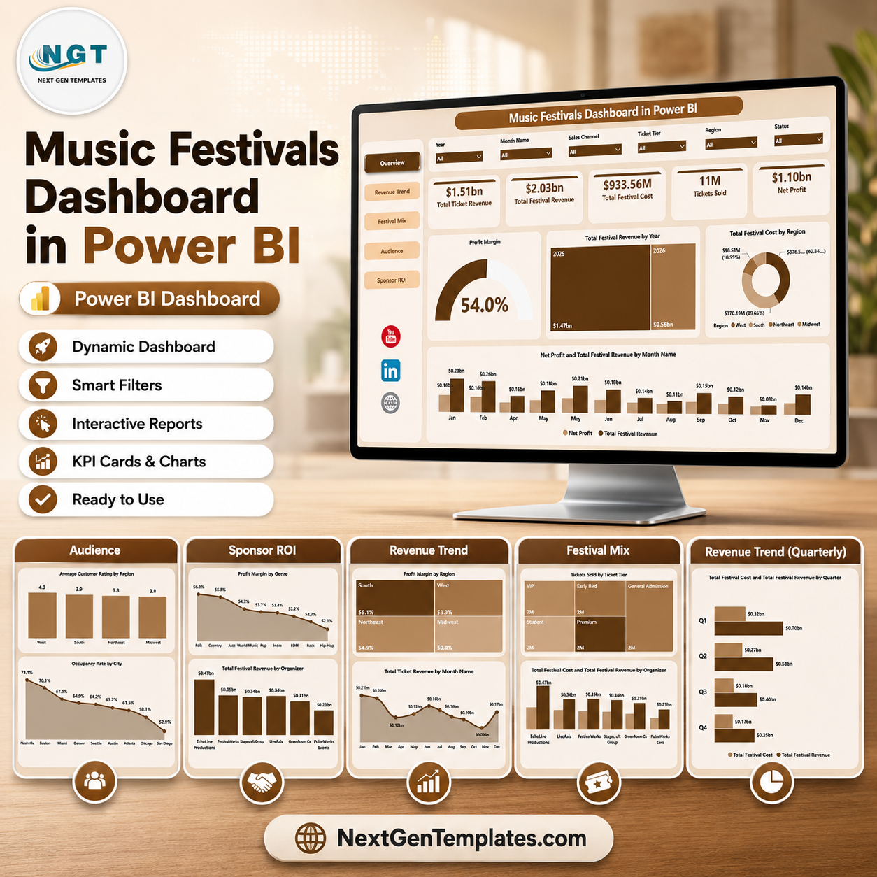 Music Festivals Dashboard in Power BI