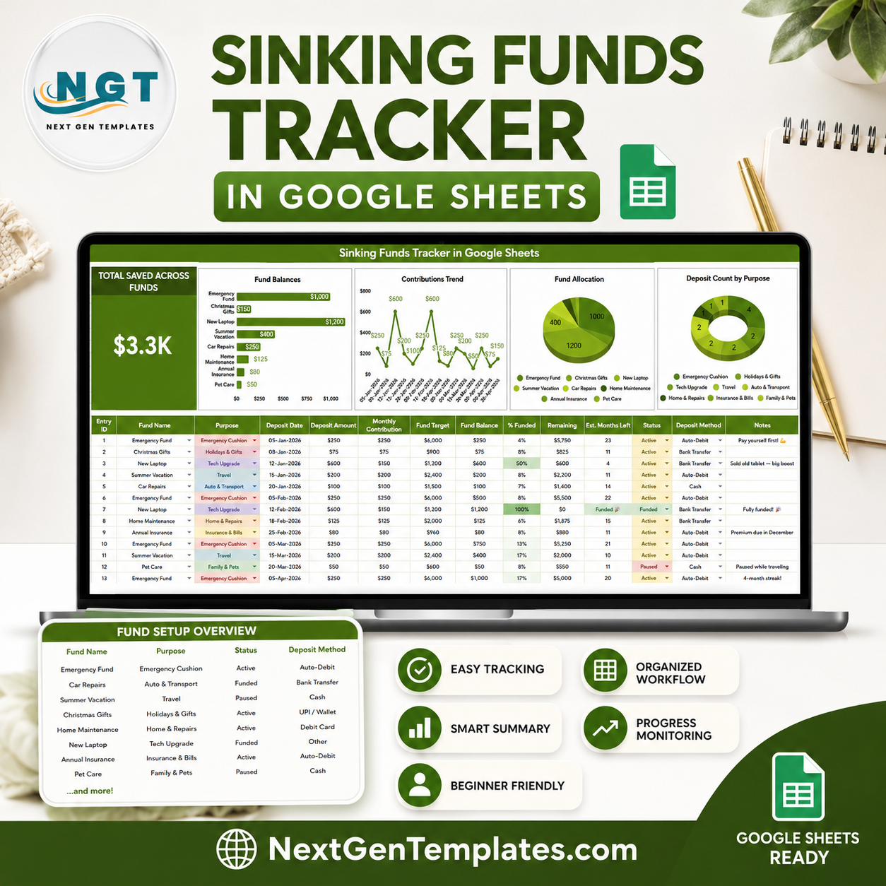 Sinking Funds Tracker in Google Sheets