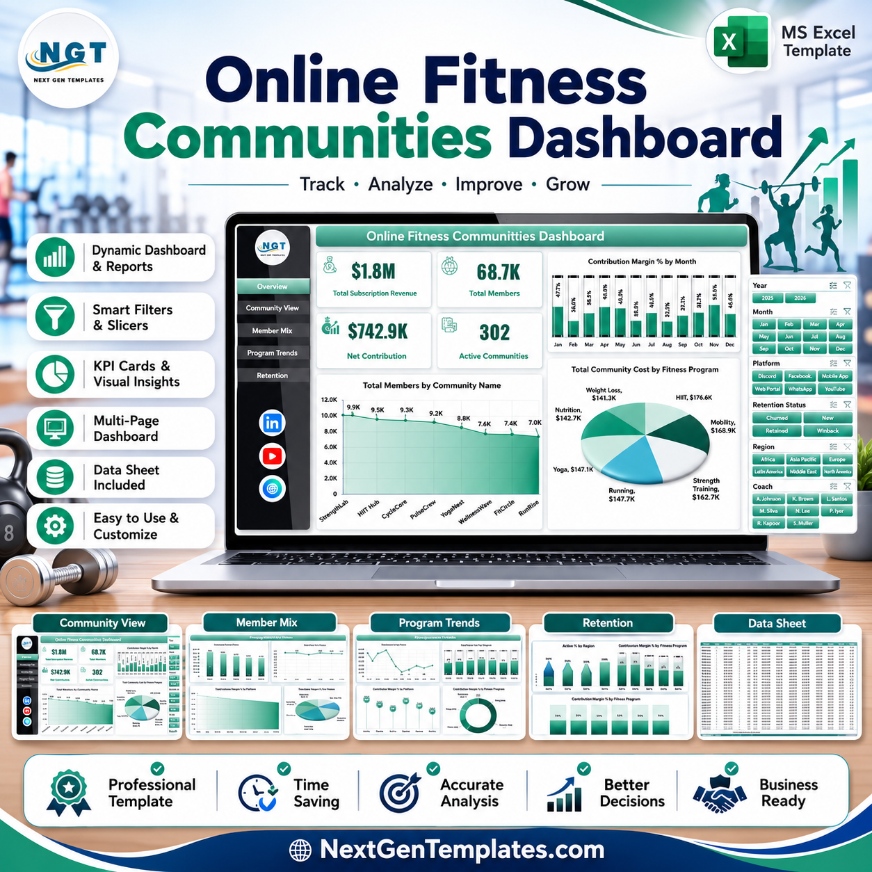 Online Fitness Communities Dashboard in Excel