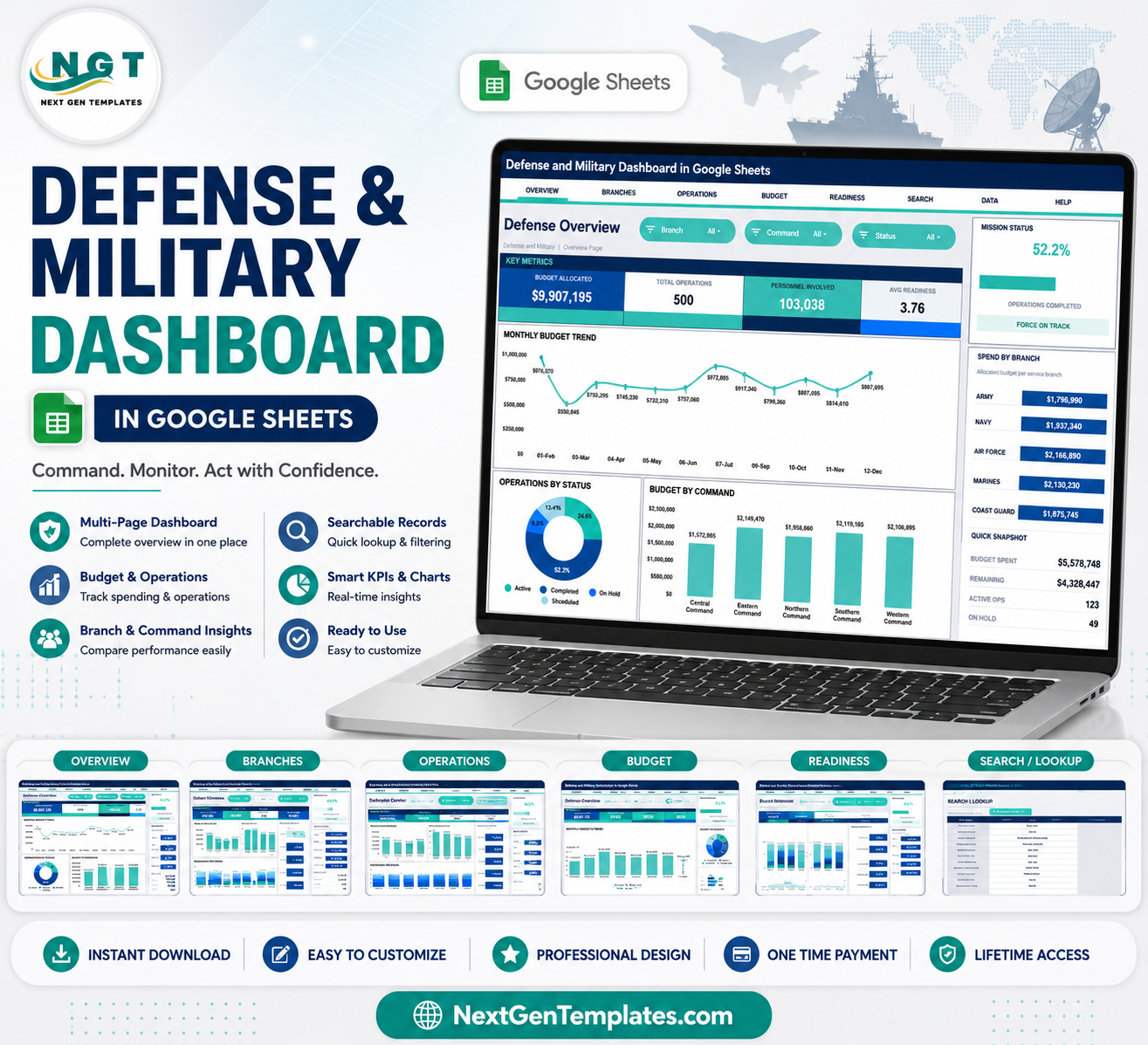 Defense and Military Dashboard in Google Sheets