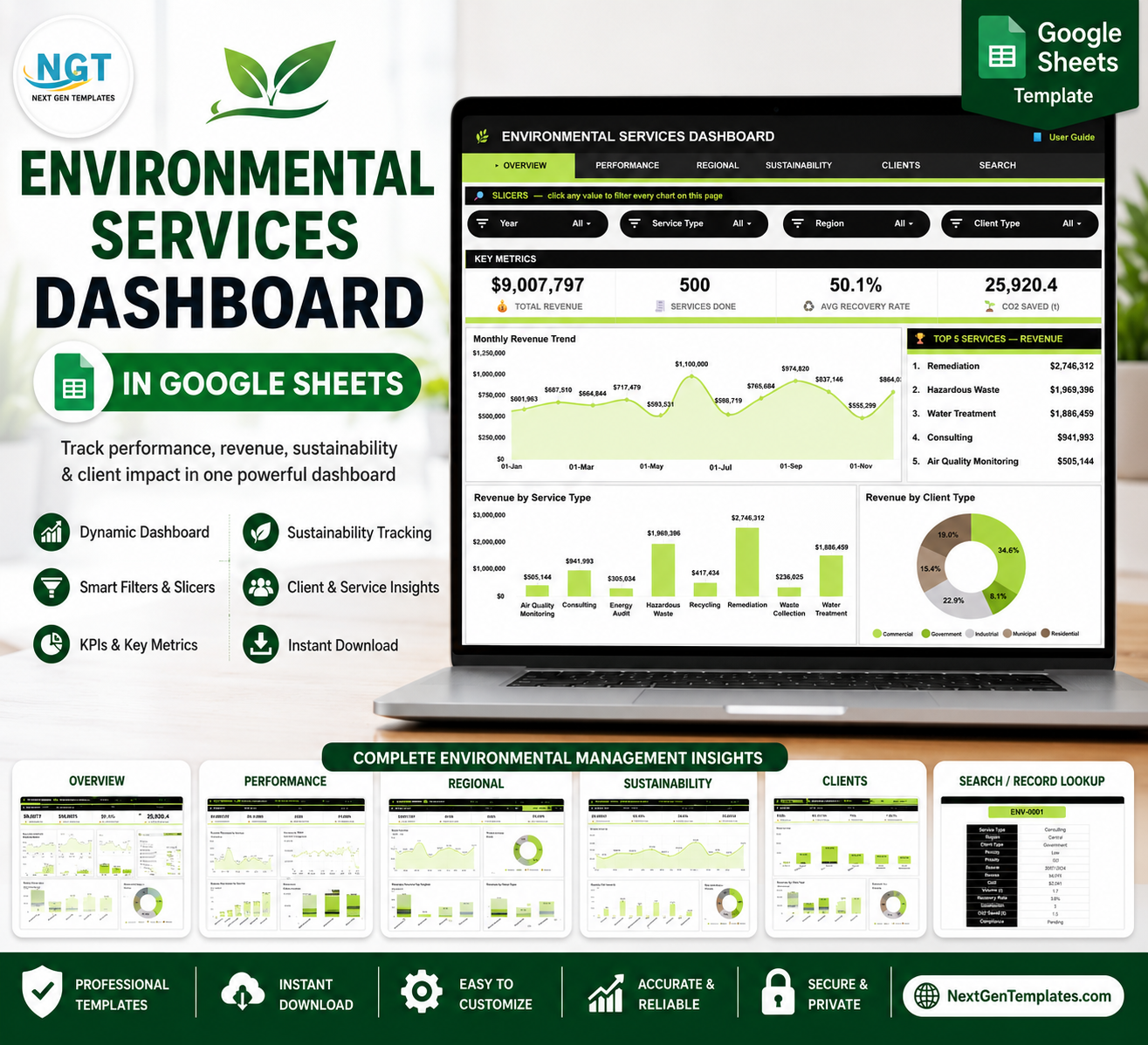 Environmental Services Dashboard in Google Sheets