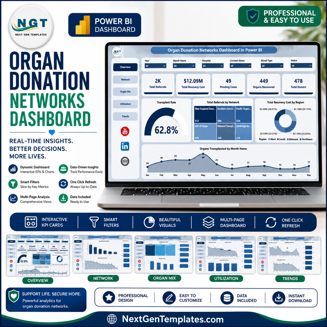 Organ Donation Networks Dashboard in Power BI