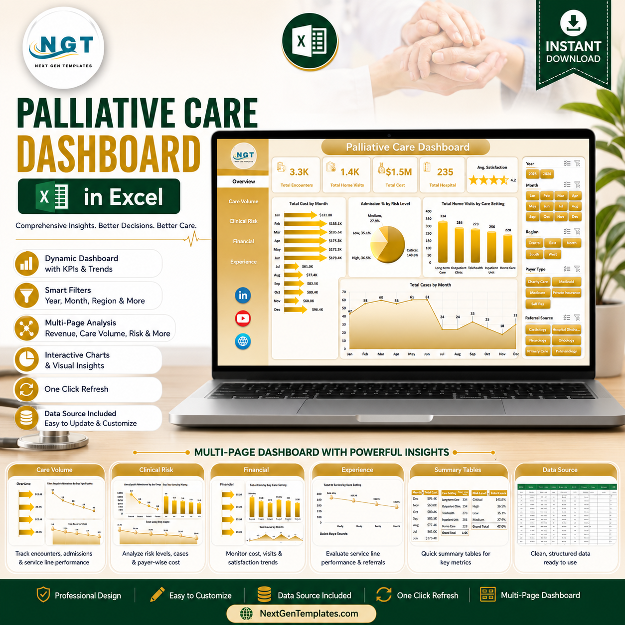 Palliative Care Dashboard in Excel
