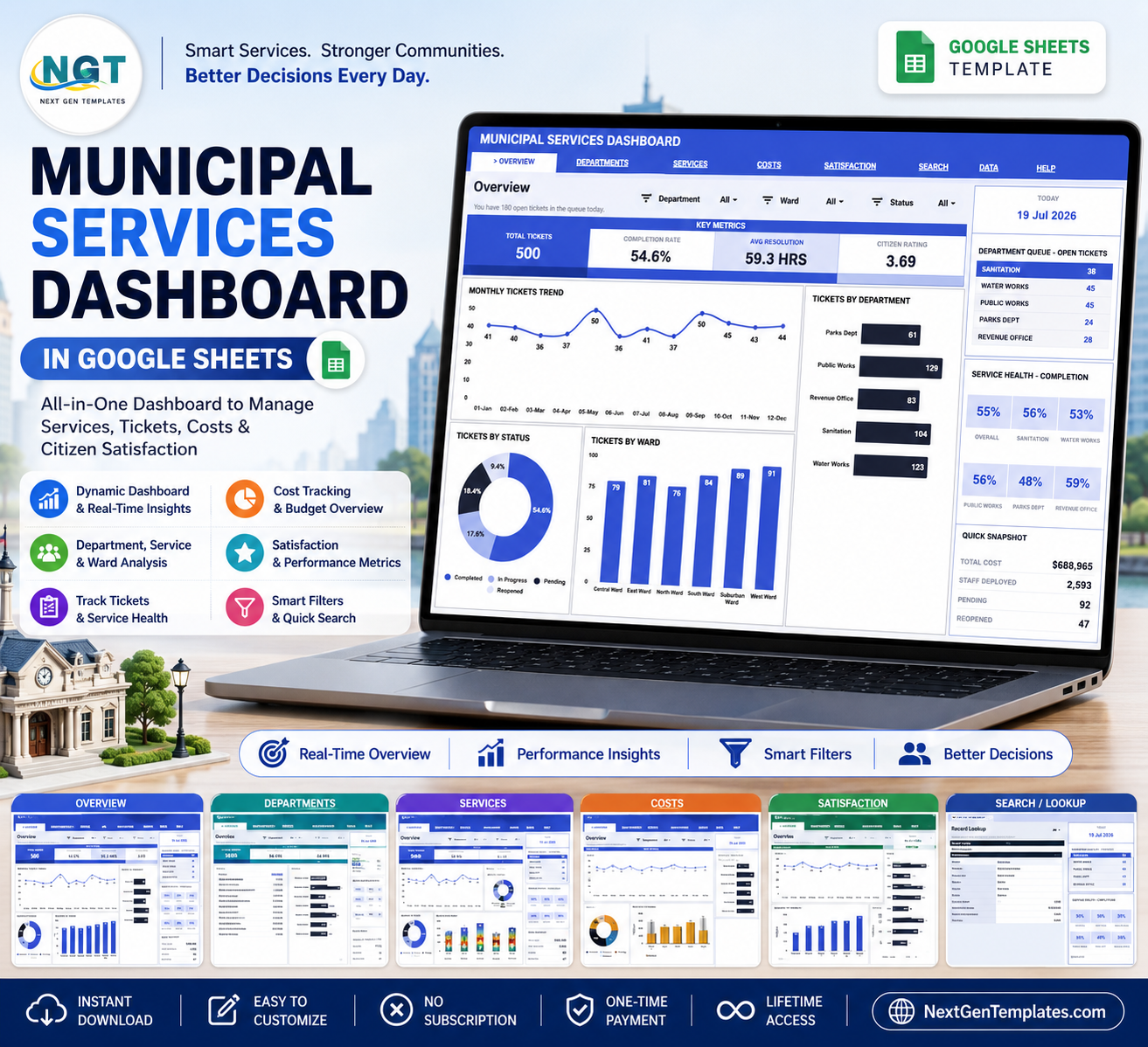 Municipal Services Dashboard in Google Sheets