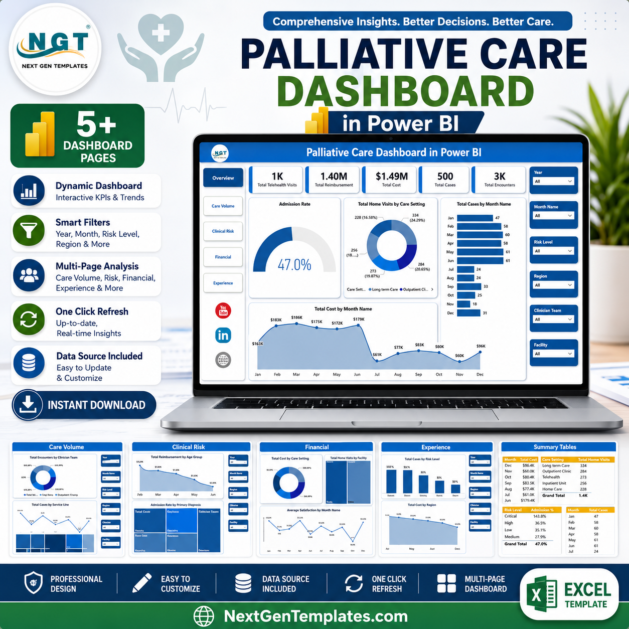 Palliative Care Dashboard in Power BI