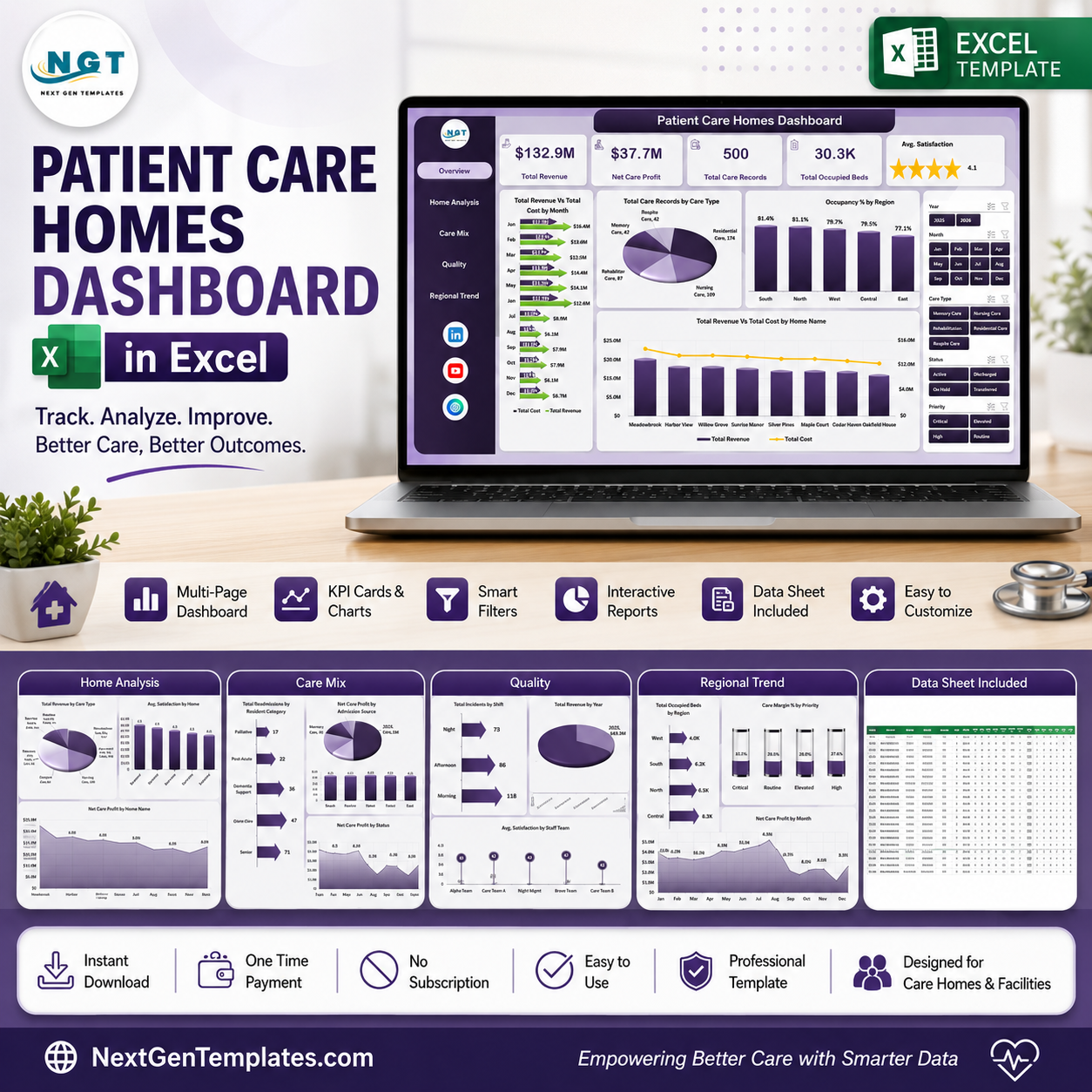 Patient Care Homes Dashboard in Excel