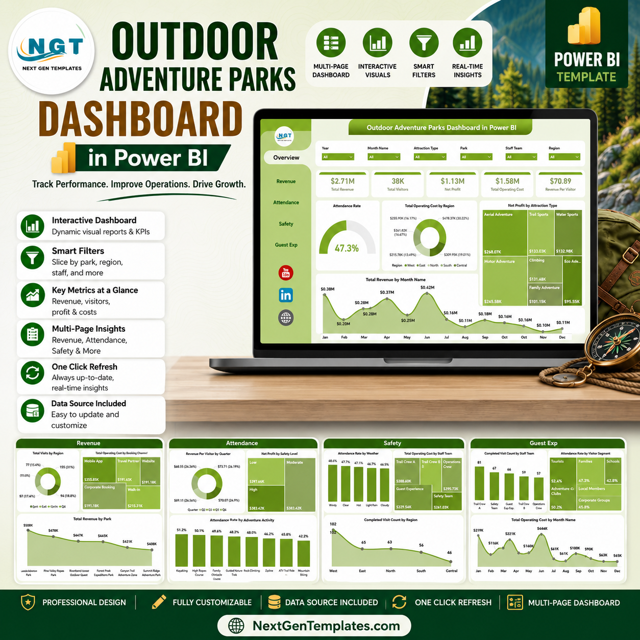 Outdoor Adventure Parks Dashboard in Power BI