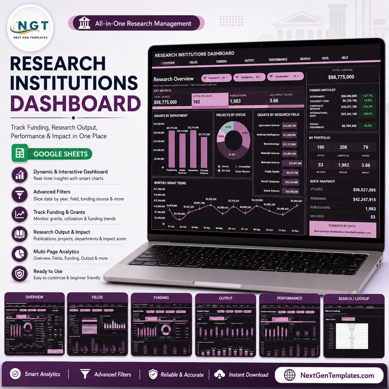 Research Institutions Dashboard in Google Sheets
