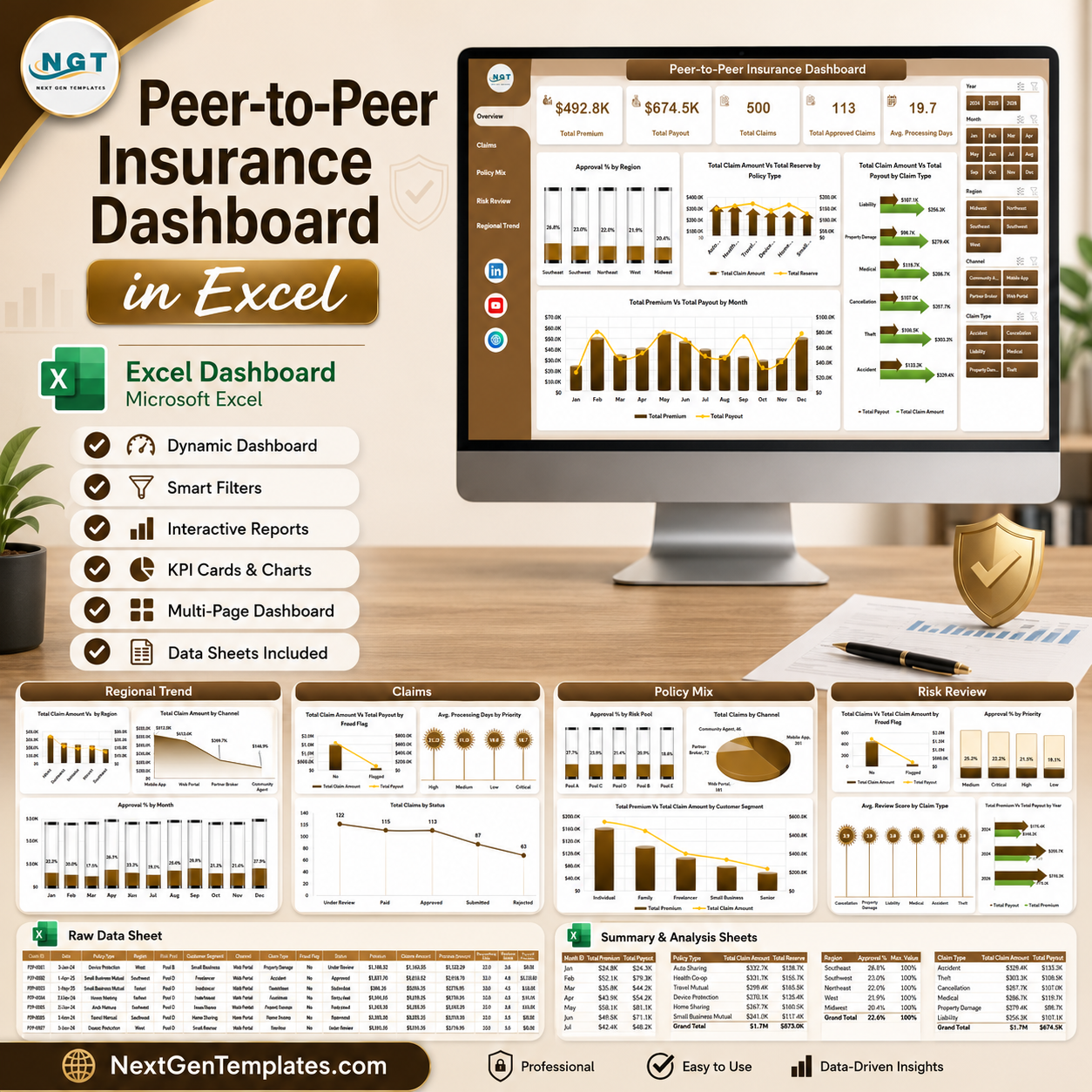 Peer to Peer Insurance Dashboard in Excel