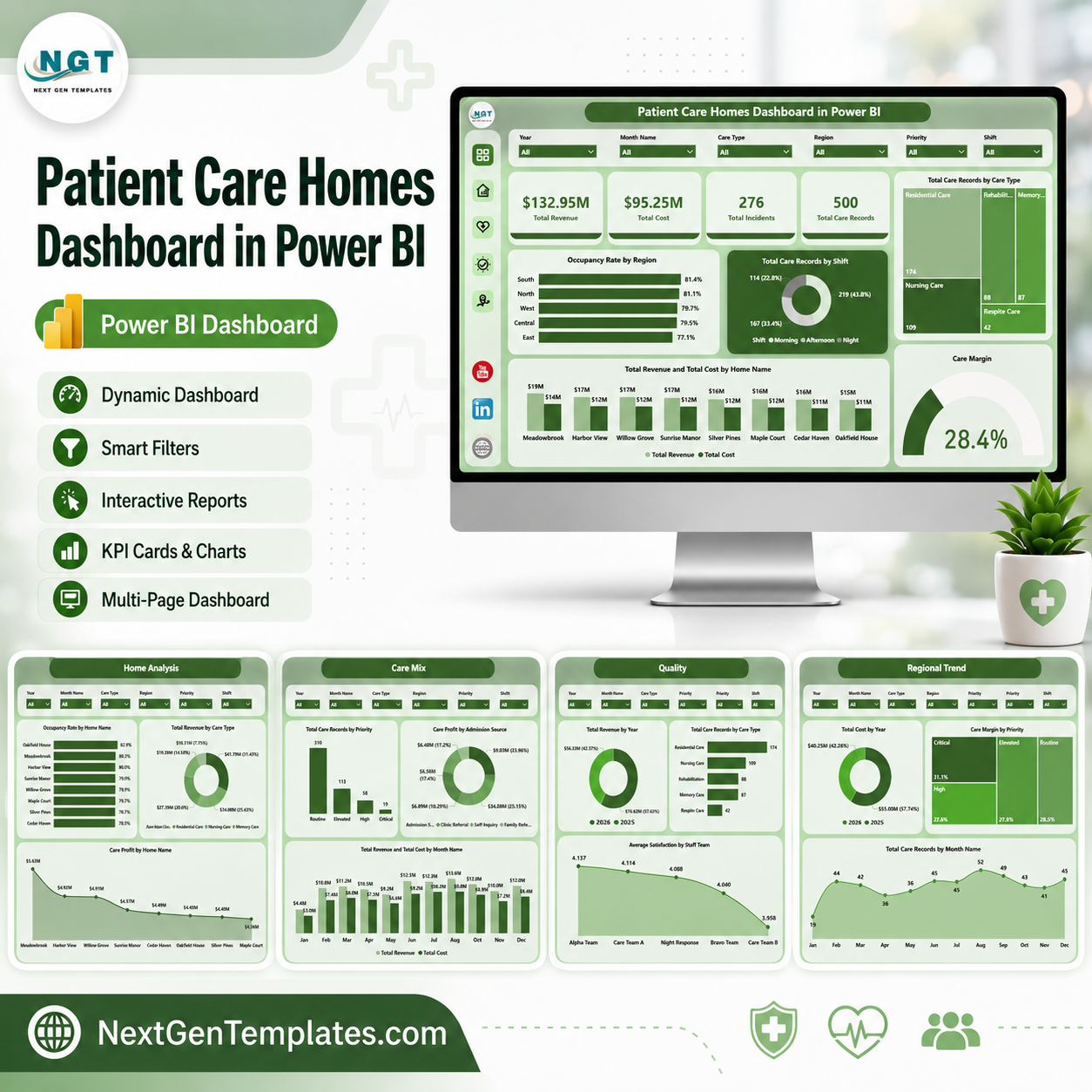 Patient Care Homes Dashboard in Power BI