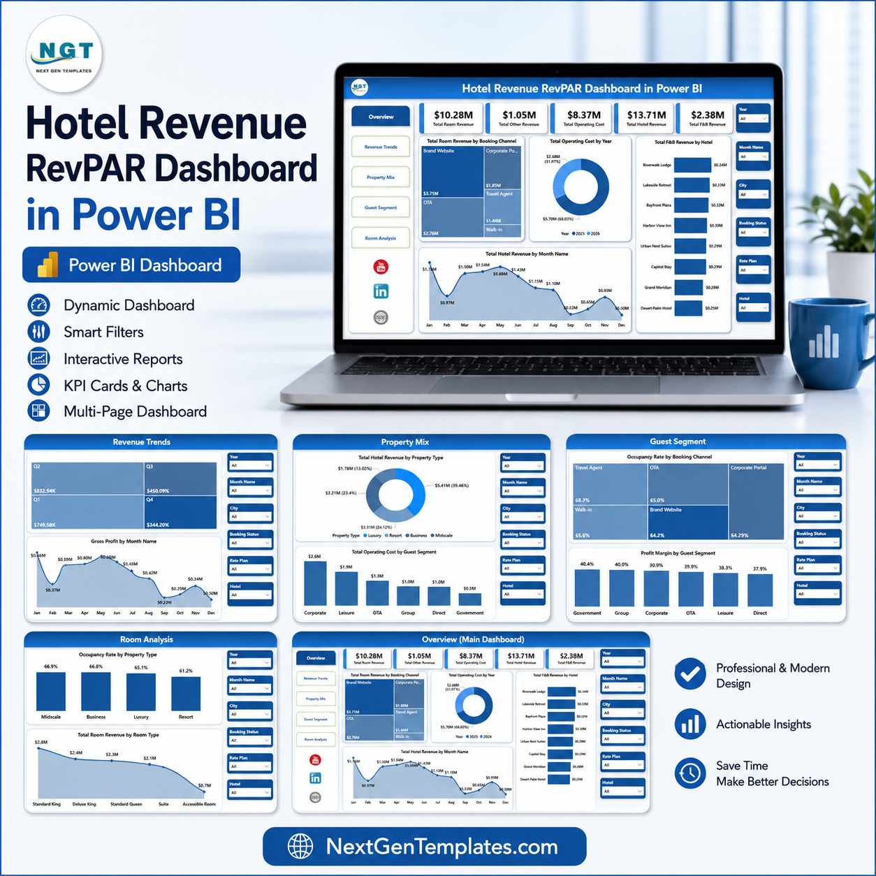 Hotel Revenue RevPAR Dashboard in Power BI