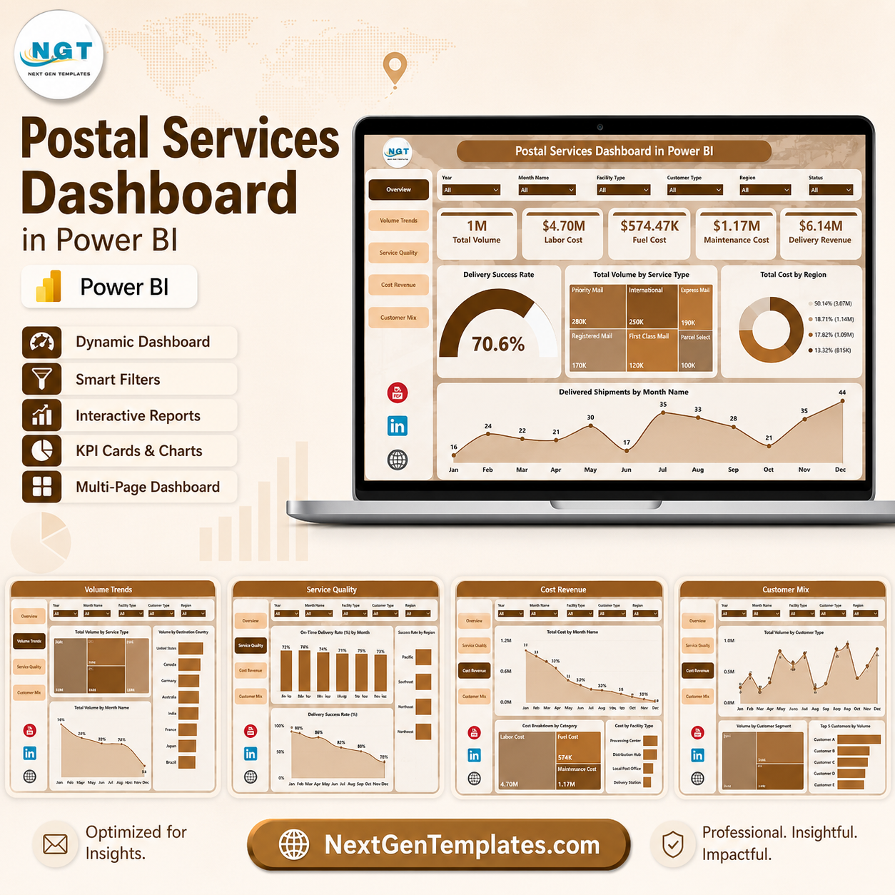 Postal Services Dashboard in Power BI