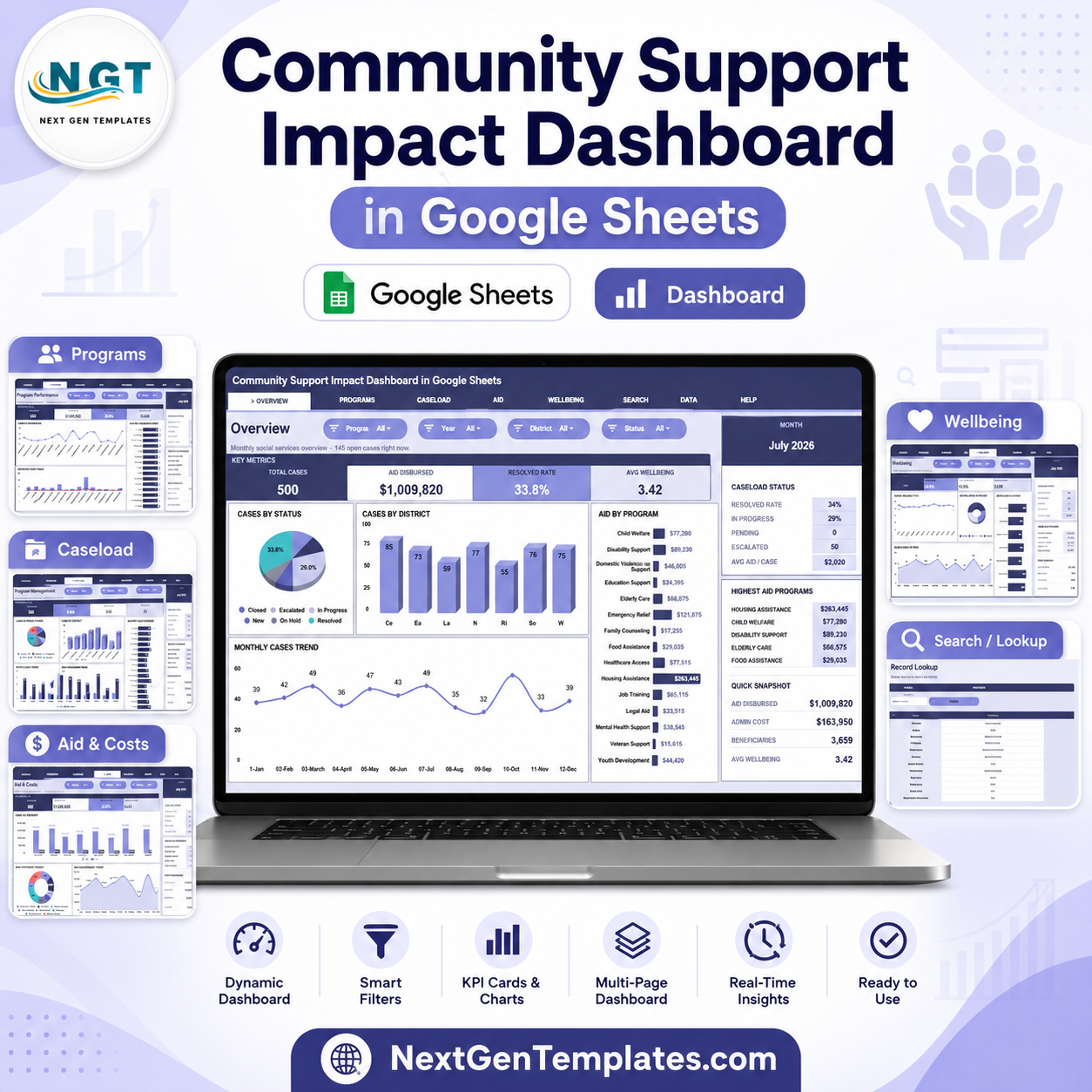 Community Support Impact Dashboard in Google Sheets