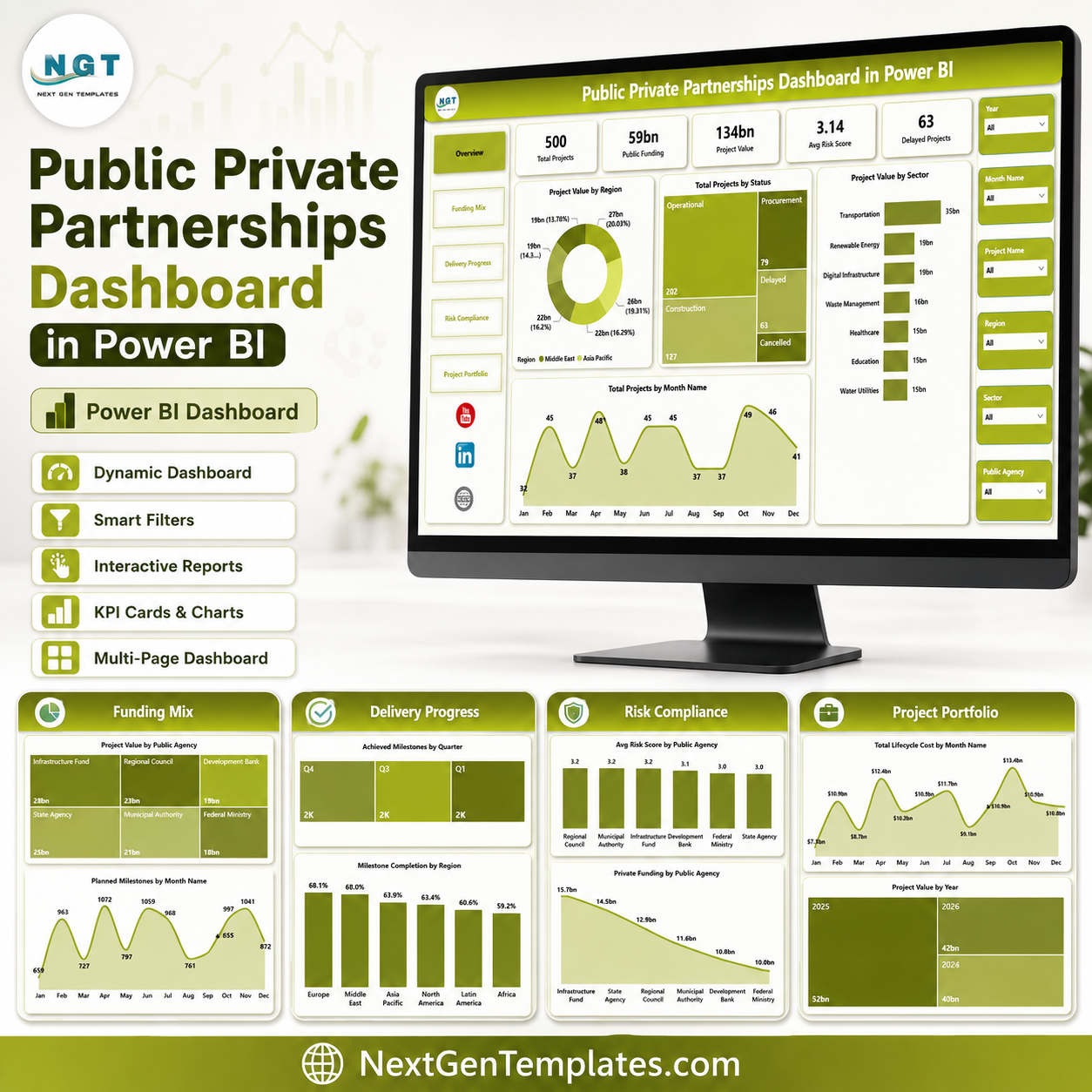 Public Private Partnerships Dashboard in Power BI