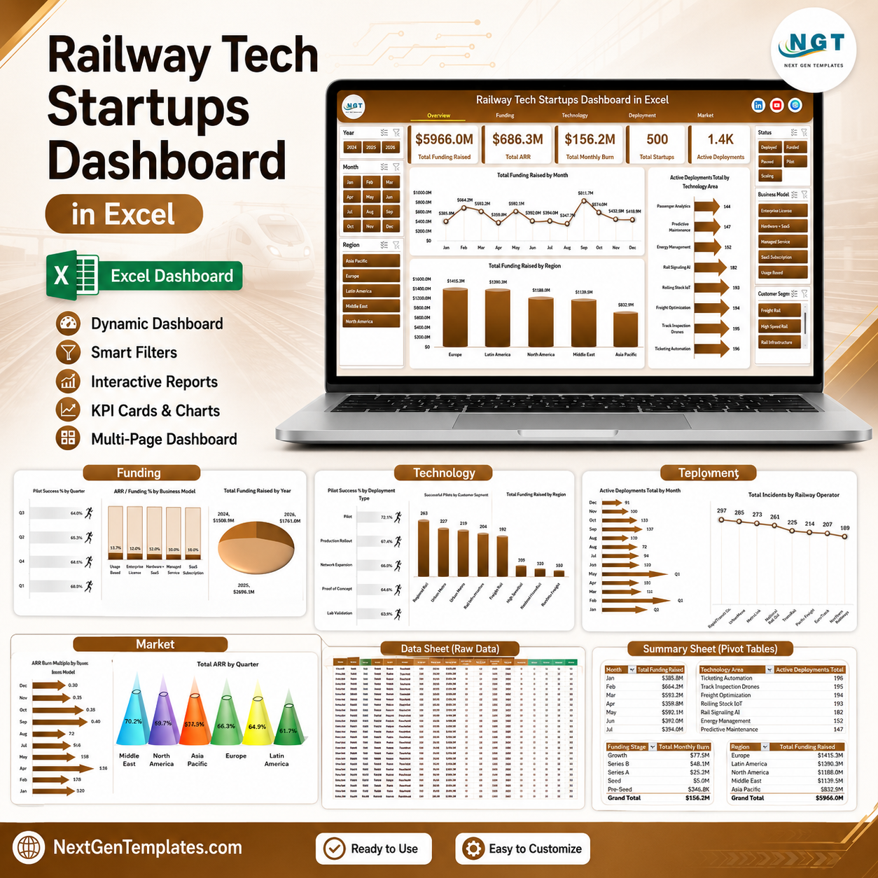 Railway Tech Startups Dashboard in Excel