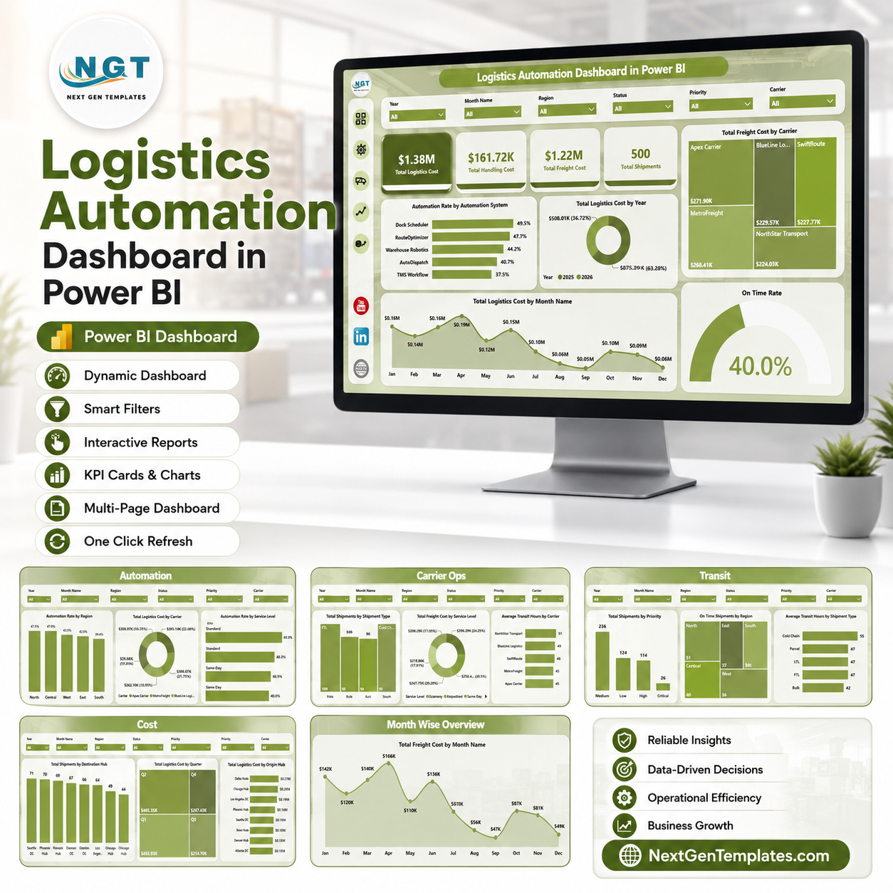 Logistics Automation Dashboard in Power BI