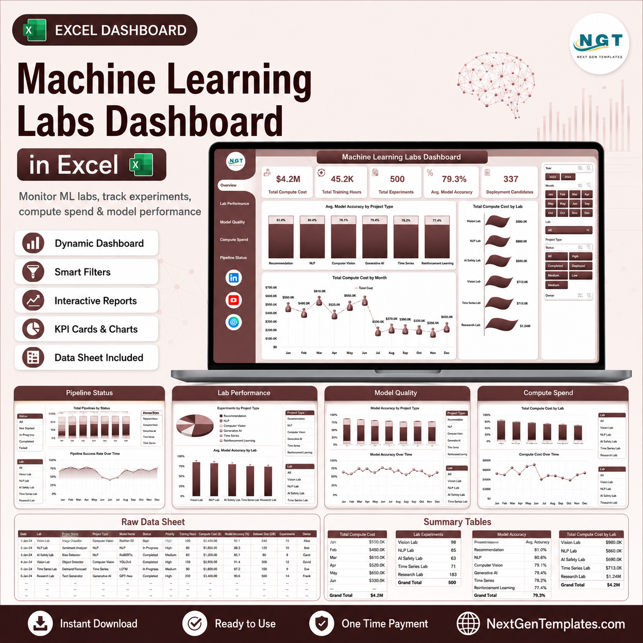 Machine Learning Labs Dashboard in Excel