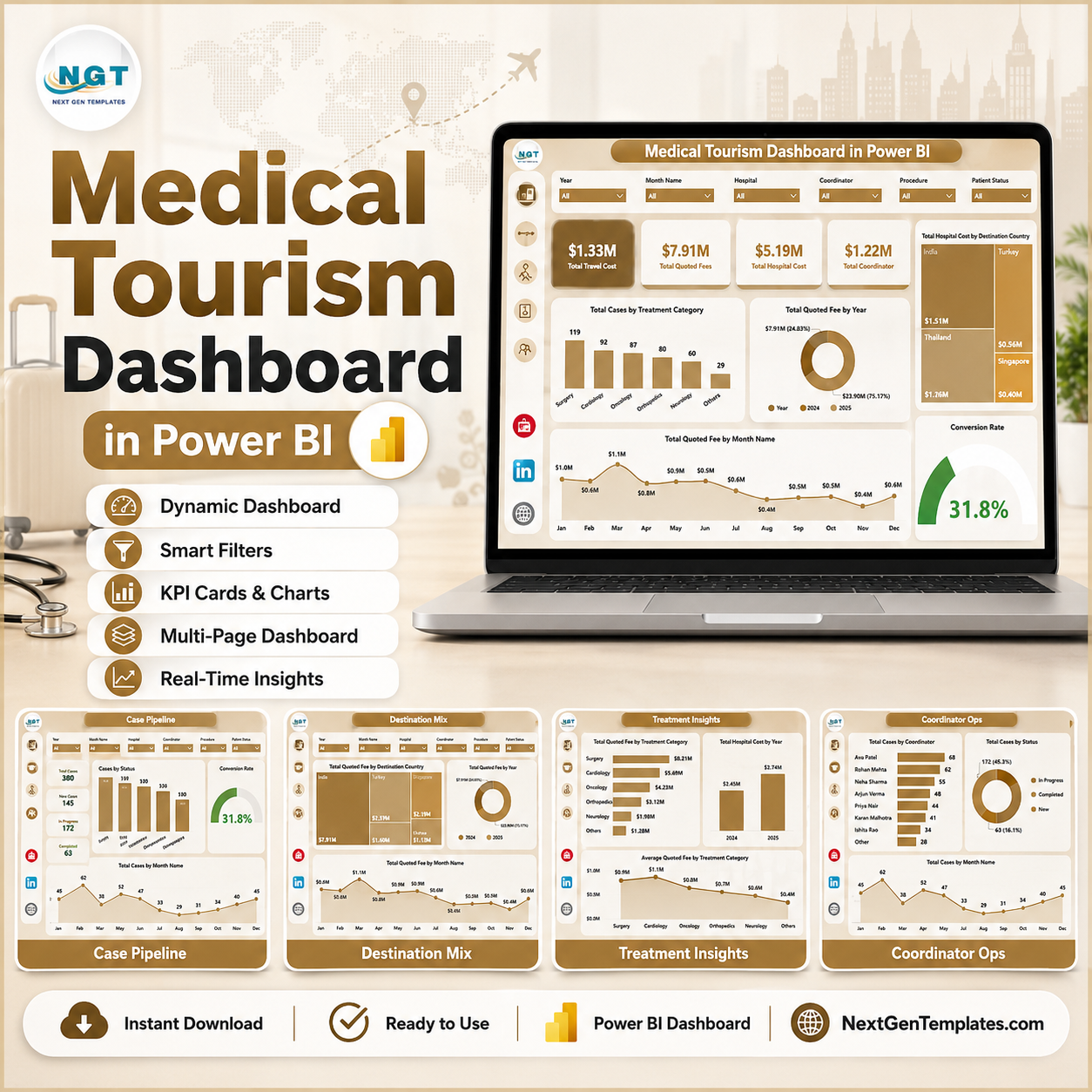 Medical Tourism Dashboard in Power BI