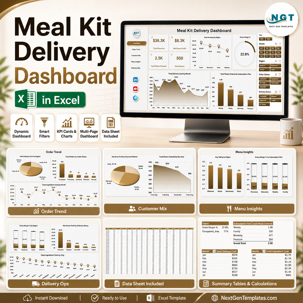 Meal Kit Delivery Dashboard in Excel