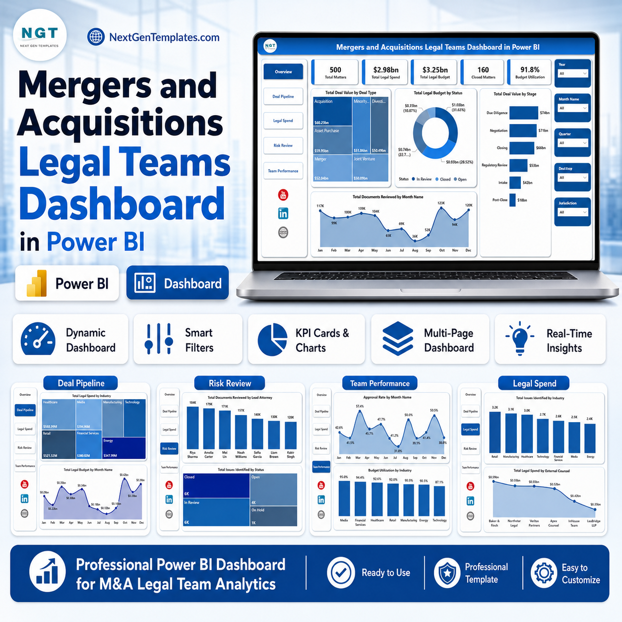 Mergers and Acquisitions Legal Teams Dashboard in Power BI