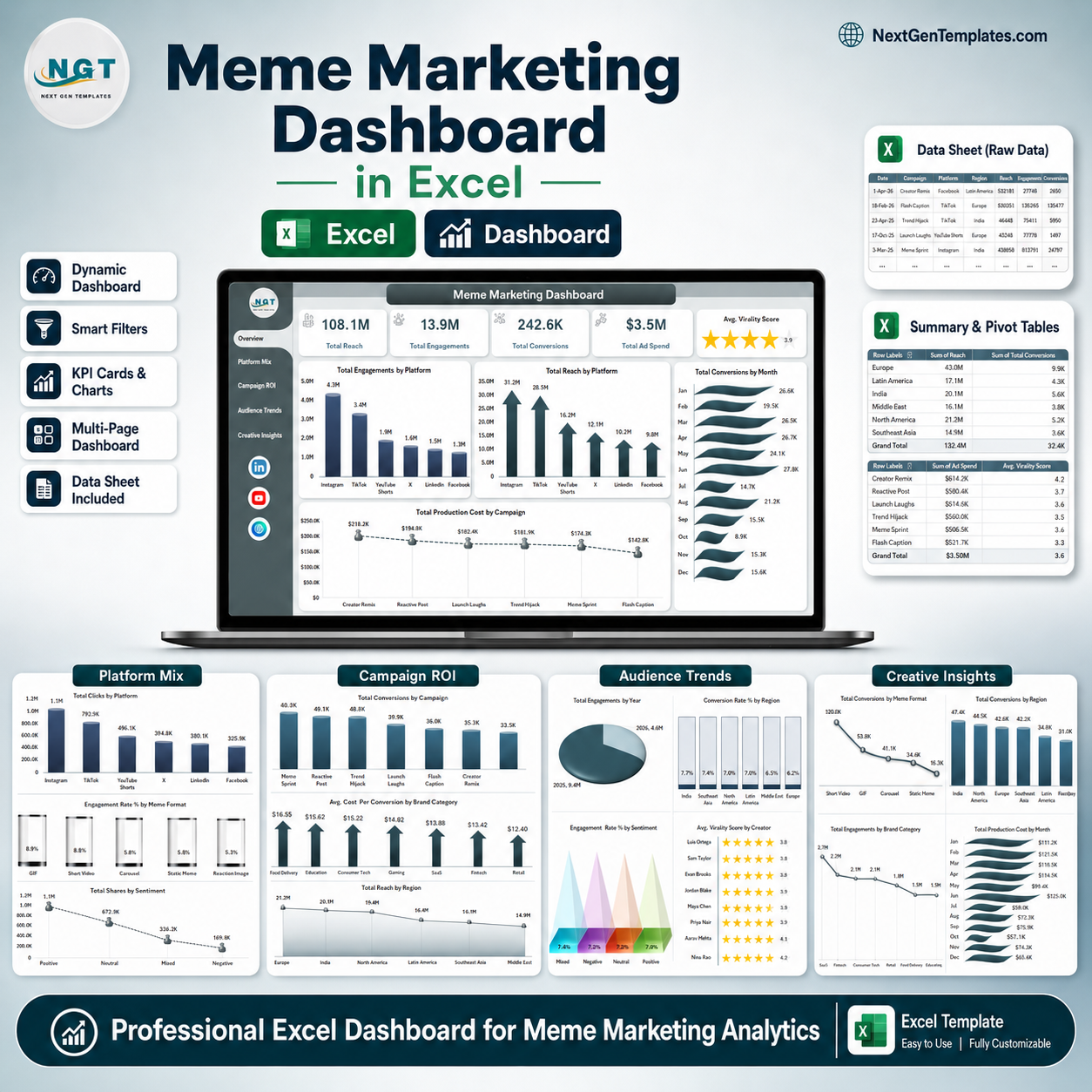 Meme Marketing Dashboard in Excel
