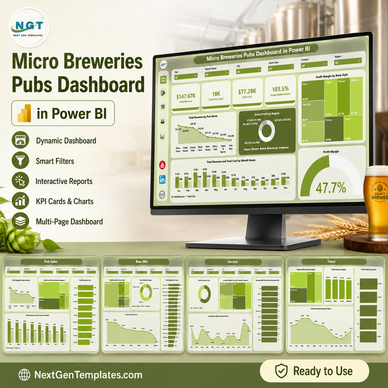 Micro Breweries Pubs Dashboard in Power BI