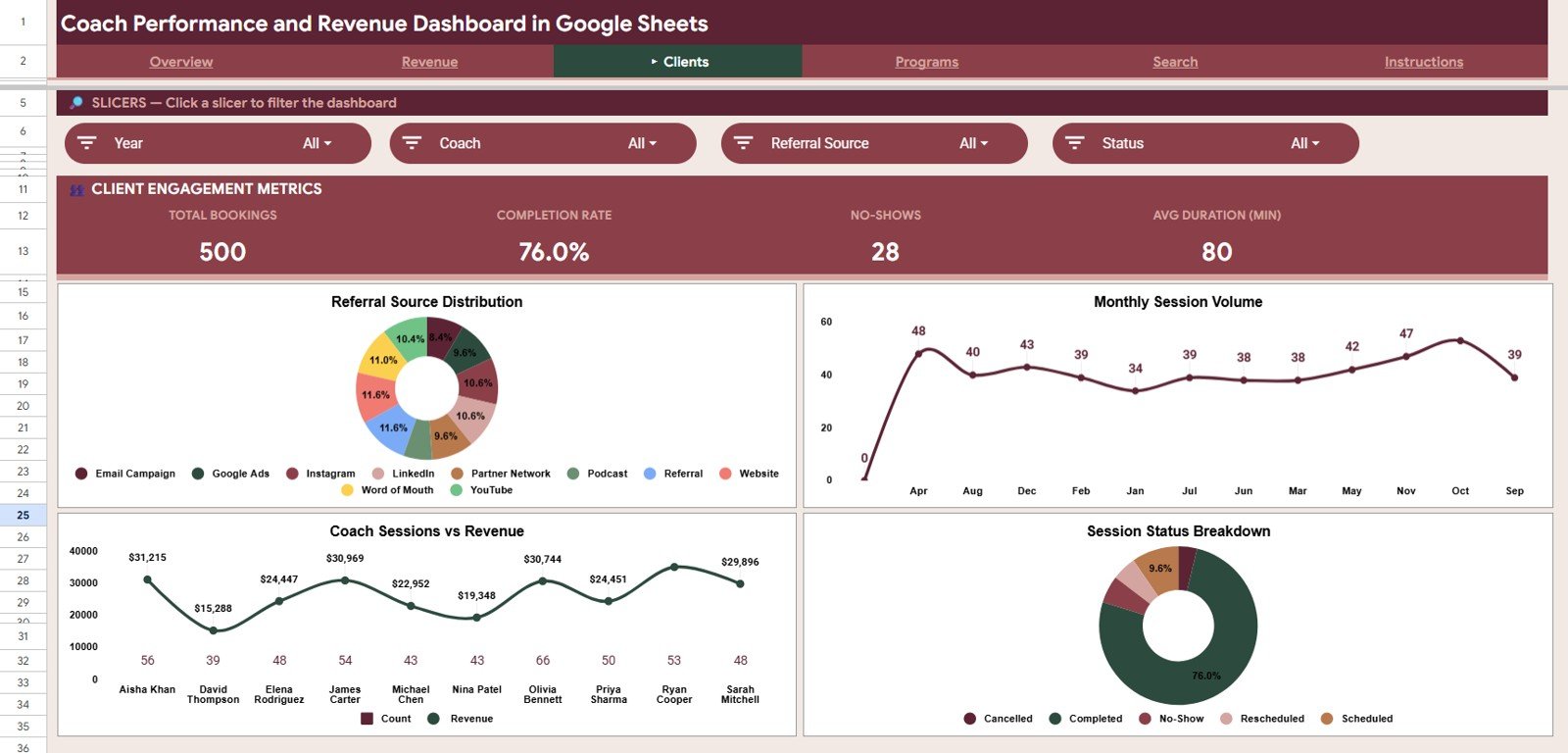 Coach Performance and Revenue Dashboard in Google Sheets - Clients tab