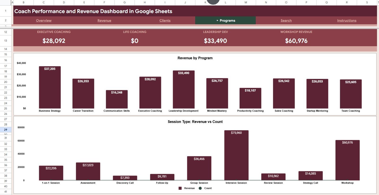 Programs tab in Coach Performance and Revenue Dashboard in Google Sheets