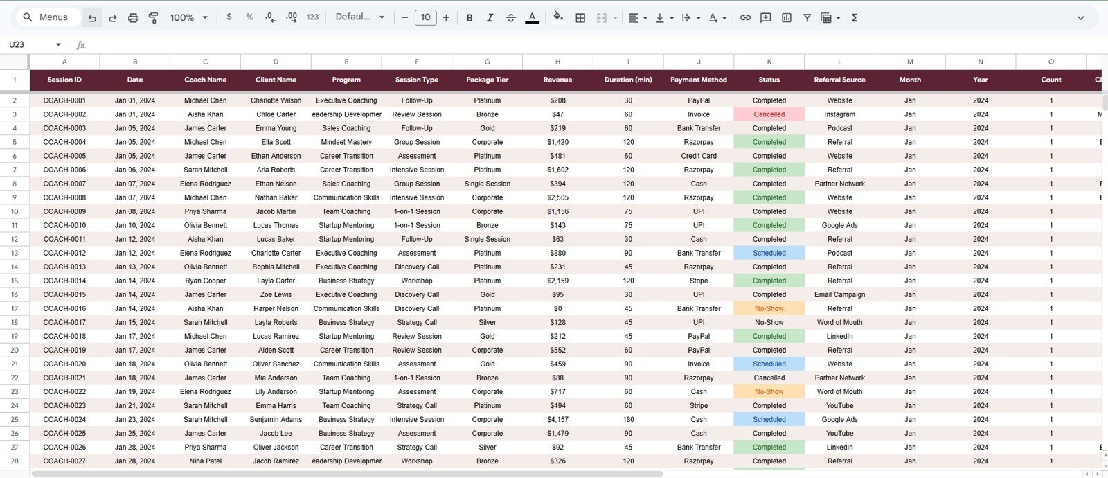 Coach Performance and Revenue Dashboard in Google Sheets - Data Sheet tab