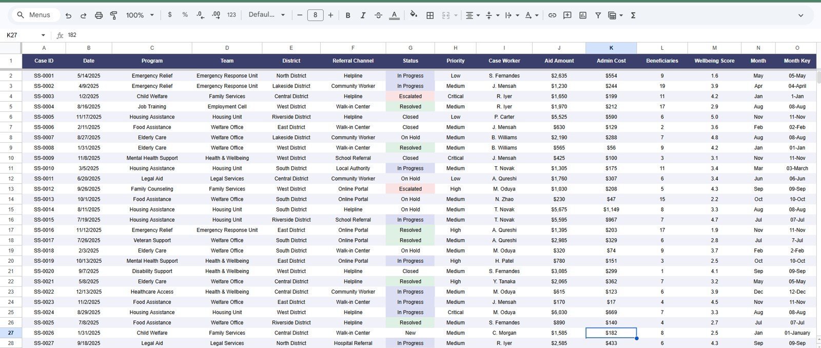 Data Sheet tab in Community Support Impact Dashboard in Google Sheets